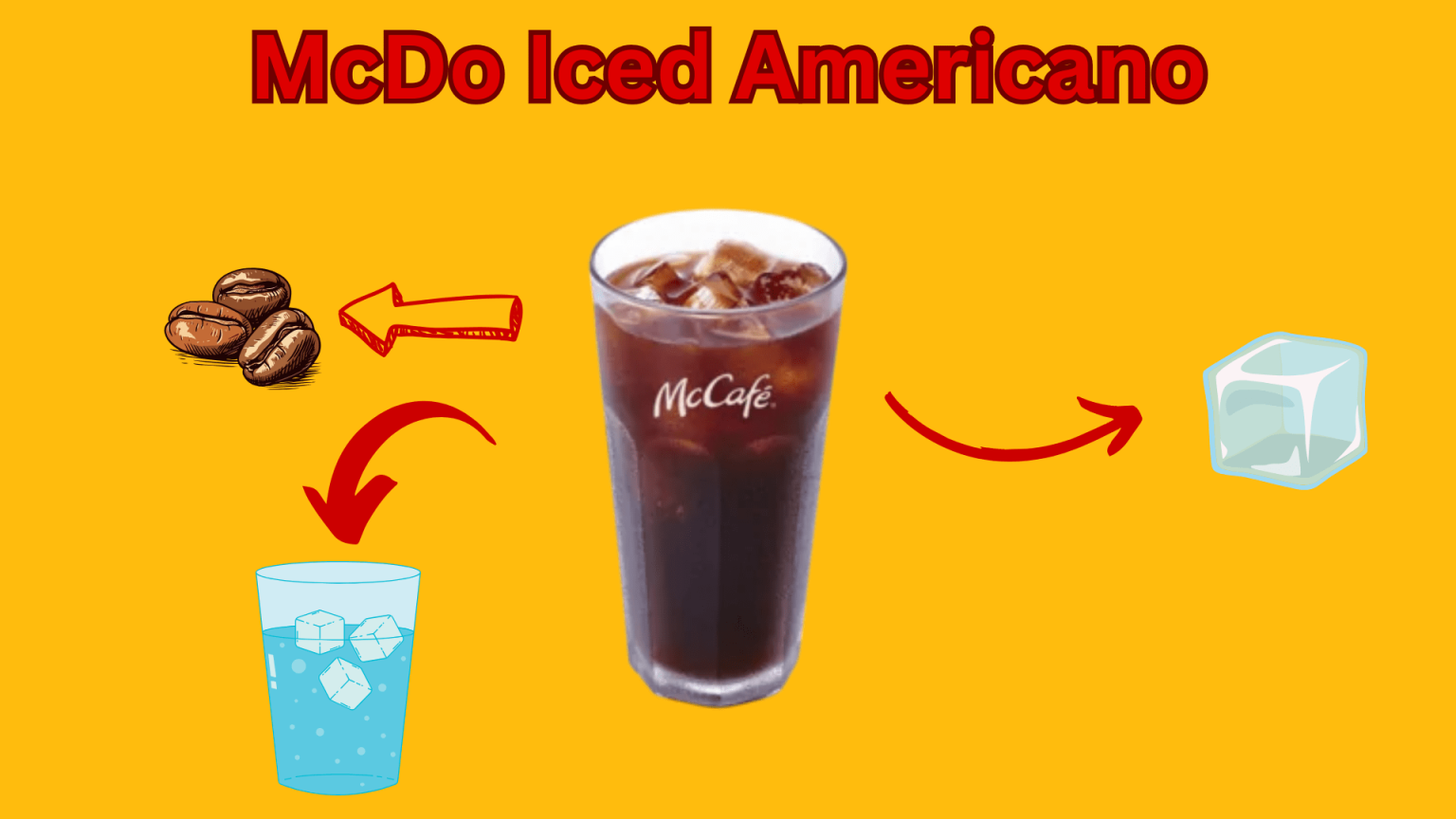 McDonalds Iced Americano Price Calories Allergens 2025 mcdonalds-iced-americano-price-calories-allergens-2025