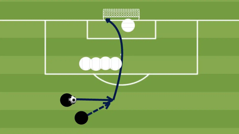 Mastering Free Kicks | Techniques And Tactics In Football